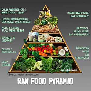 La piramide della dieta vegana