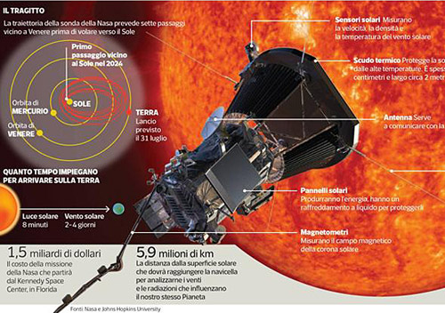  Il viaggio spaziale 