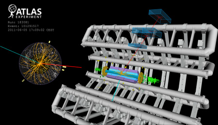 Display of a candidate event for a W boson decaying into one muon and one neutrino from proton-proton collisions recorded by ATLAS with LHC stable beams at a collision energy of 7 TeV.  (Image: CERN)