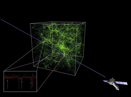 Ecco la massa nascosta del cosmo - Immagine ESA/ATG MediaLab