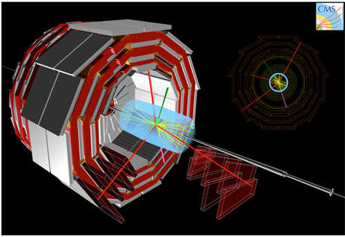 CMS event display of a candidate event in which two W bosons and one Z boson are produced and decay into three electrons and a muon. (Image: CERN)