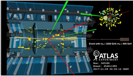 Évènement candidat d’ATLAS dans lequel deux bosons Z sont produits, ainsi que deux jets. Les bosons Z se désintègrent ensuite en deux électrons et deux muons. (Image: CERN)