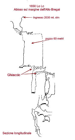 Grotta 1650 LoCo sezione longitudinale