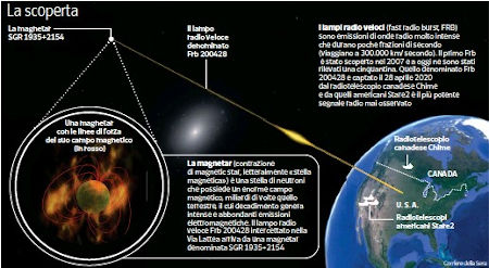 Scienziato italiano capta segnali radio dalla nostra galassia