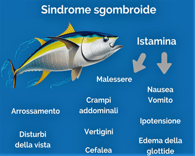 Malattie alimentari