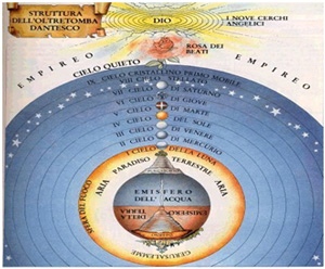 Aspetti meno noti del pensiero di Dante