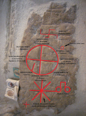 Interpretazione dei simboli in posizione verticale